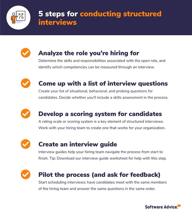 How to conduct a structured interview in 5 steps