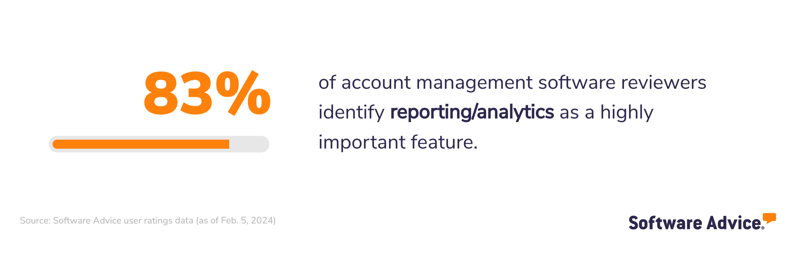 Reporting and analytics feature of account management software