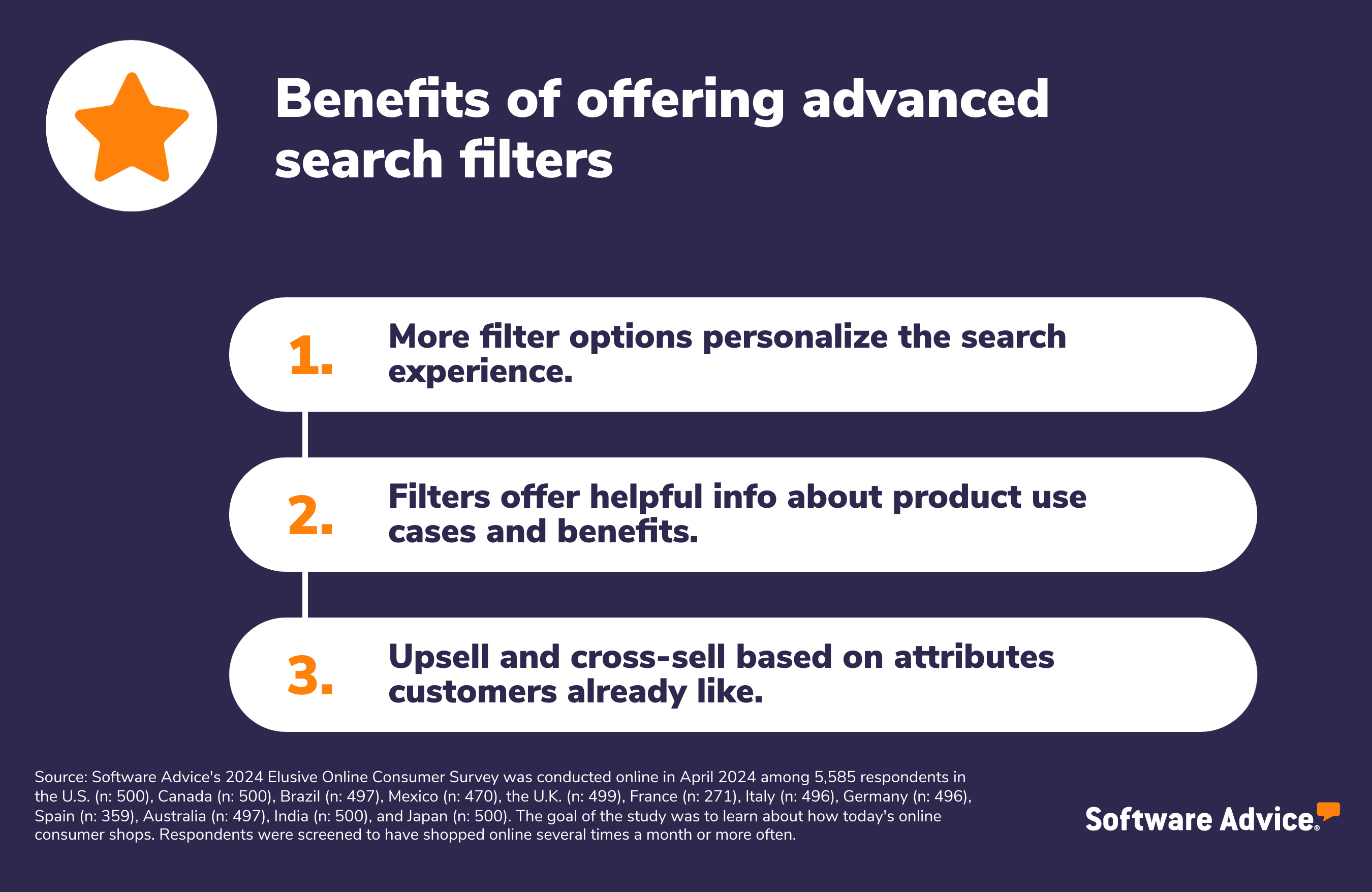 Graphic showing the benefit of offering advanced search filters on ecommerce websites.