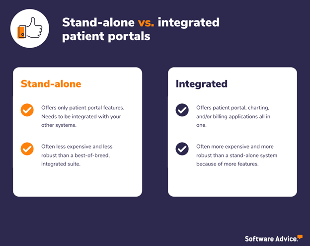 stand-alone vs integrated patient portals