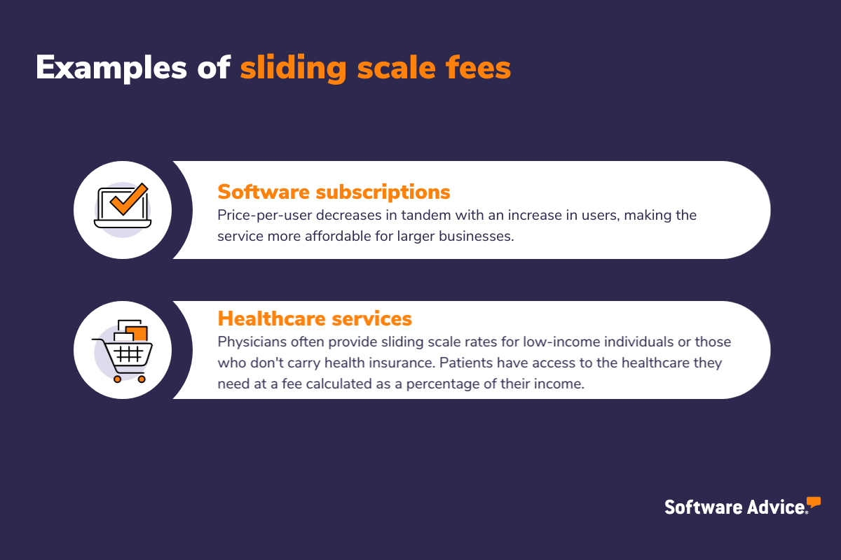 SA graphic depicting two examples of sliding scale fees; software subscriptions and healthcare services