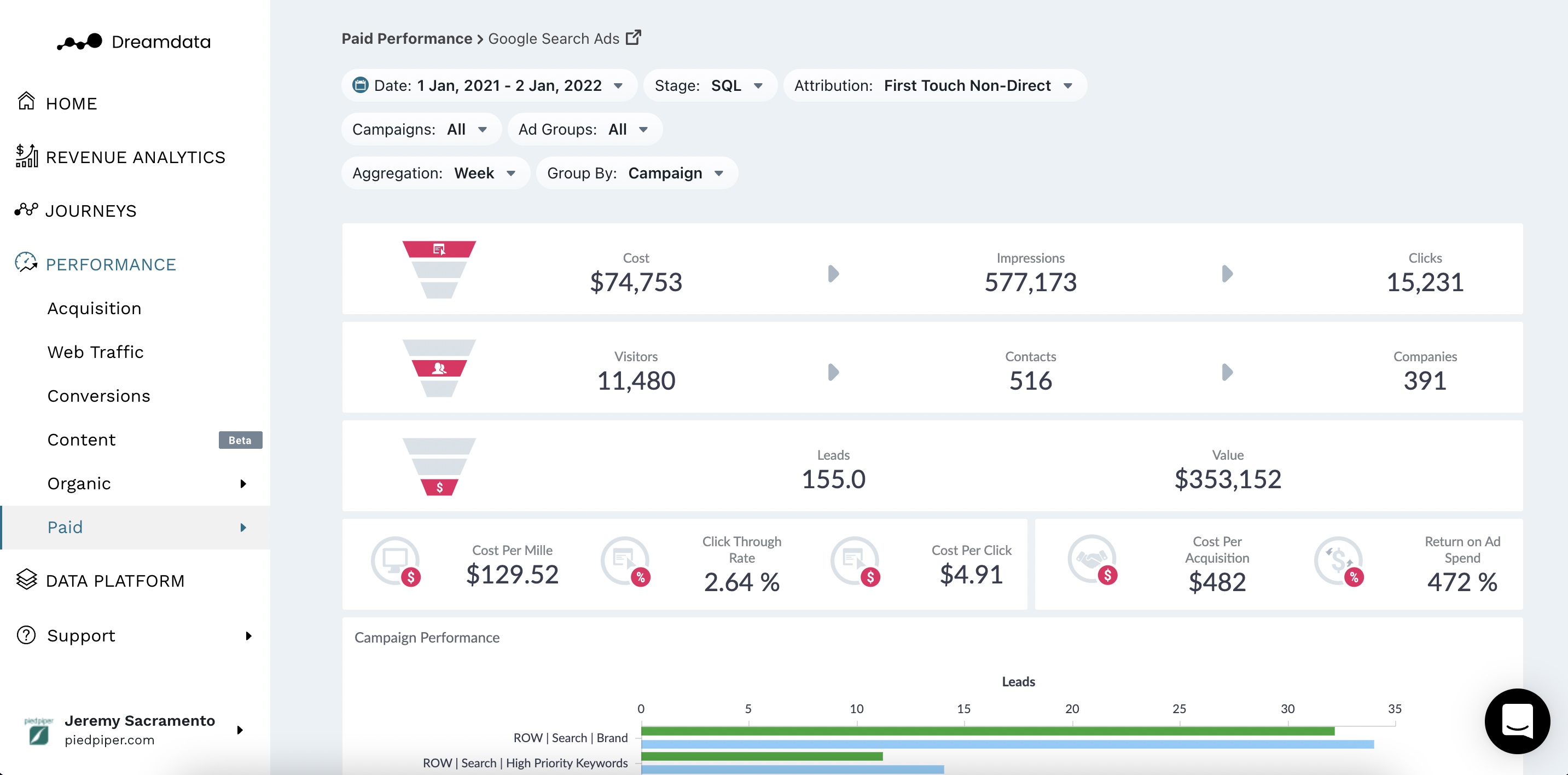 Customer journey map in Dreamdata