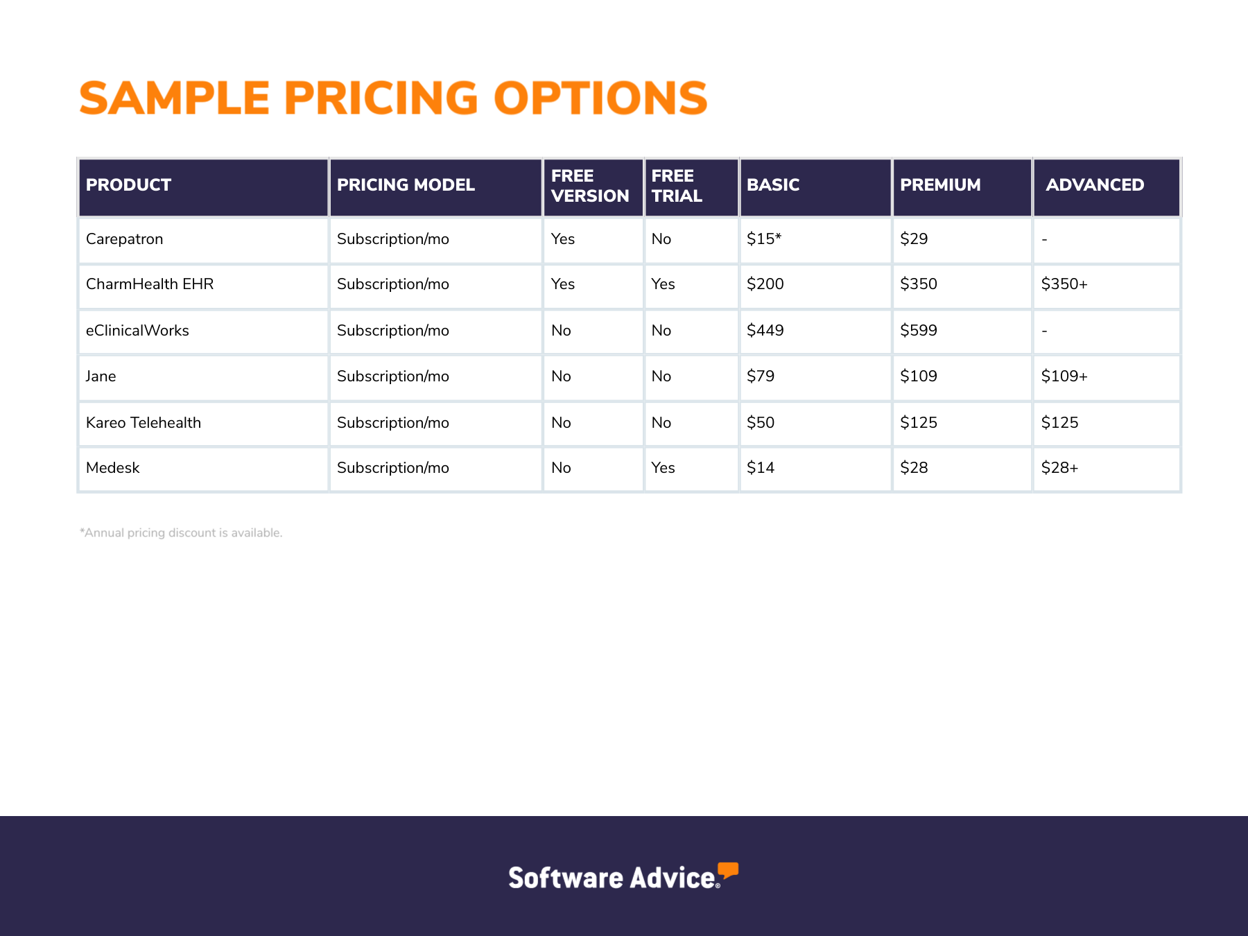 Telemedicine software sample pricing options 