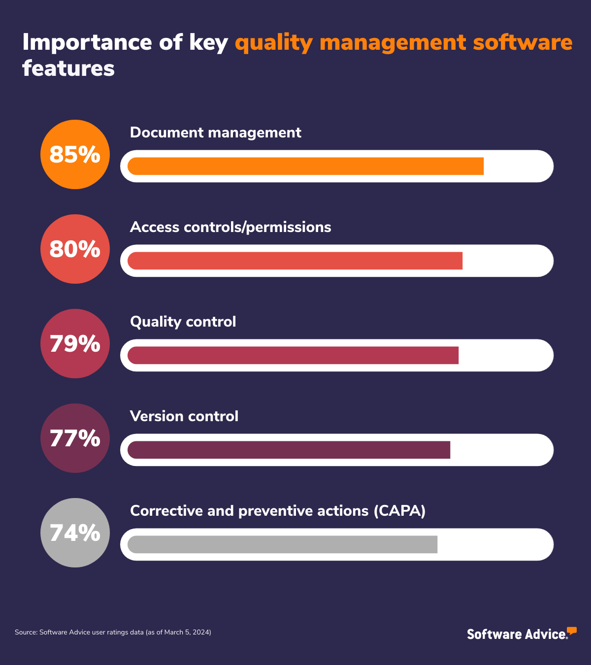 Importance of key quality management software features