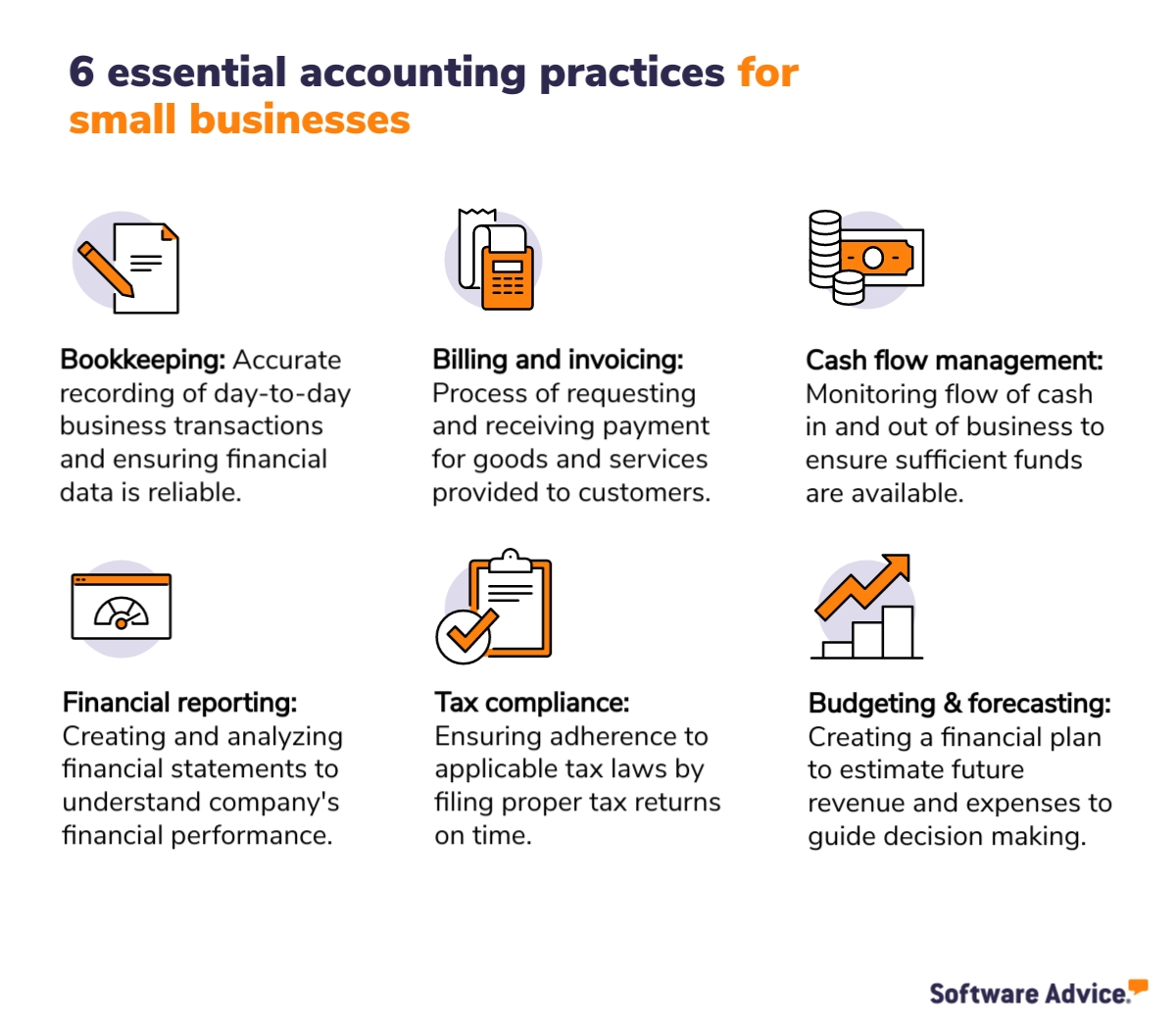 graphic displaying 6 essential accounting practices for SMBs
