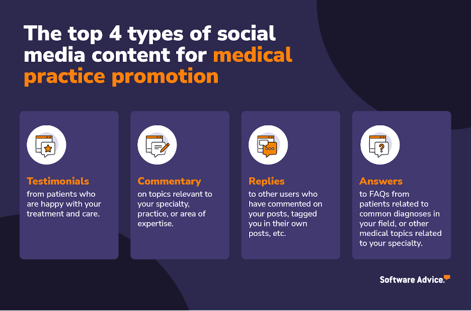 SA graphic showing the top 4 types of social media content for medical practice promotion