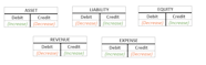 What Is Double Entry Bookkeeping And Why Is It Important Confopay
