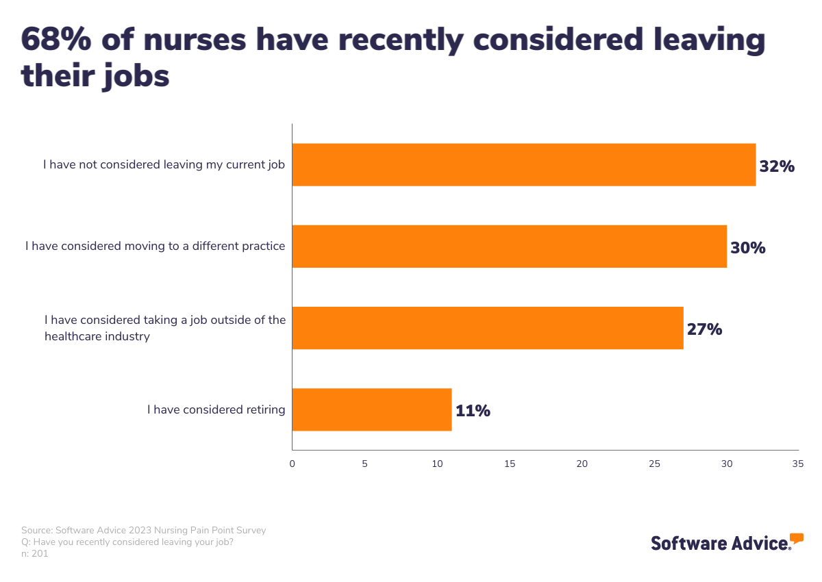 The Biggest Challenges Nurses Are Facing Today (and How You Can Address