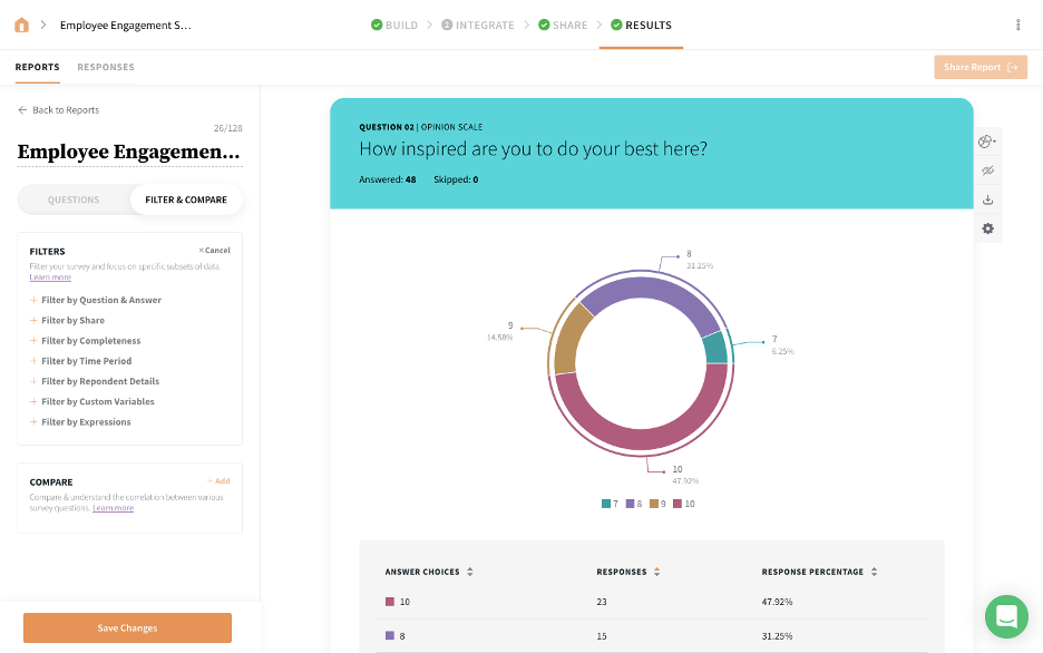 An example of survey data visualization