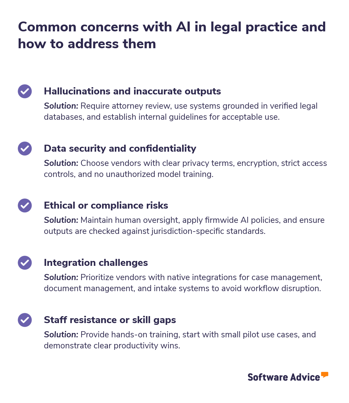 Common concerns about adopting AI in law, including accuracy issues, data security, ethics, and integration challenges, along with recommended steps law firms can take to address each concern