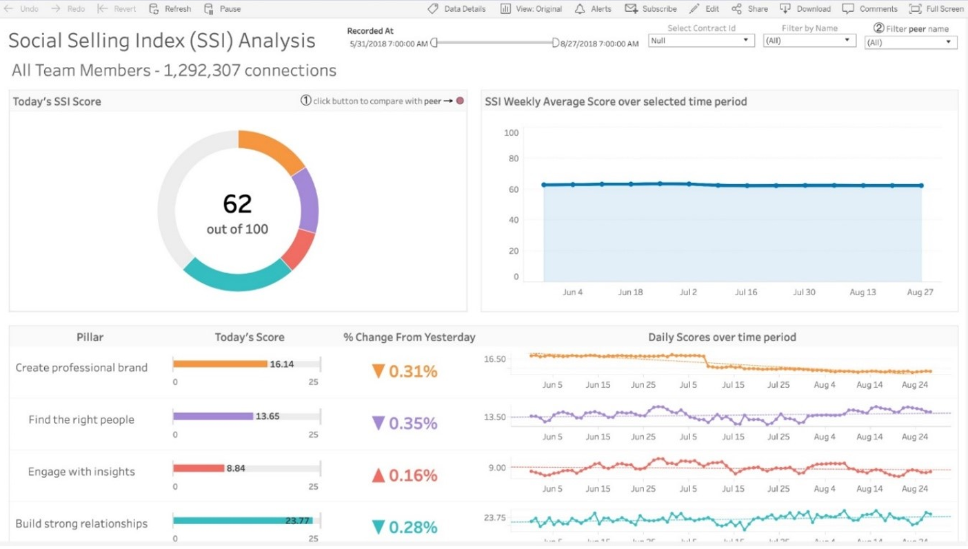 Sales financial dashboard example 