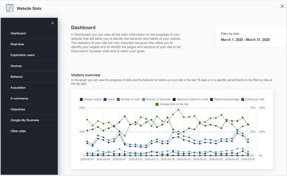 Graph detailing website traffic shown in website builder tool Flazio