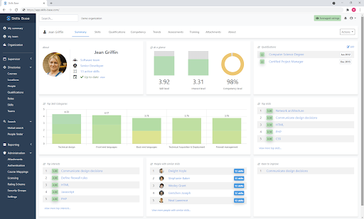 An employee's skill data visualized in Skills Base