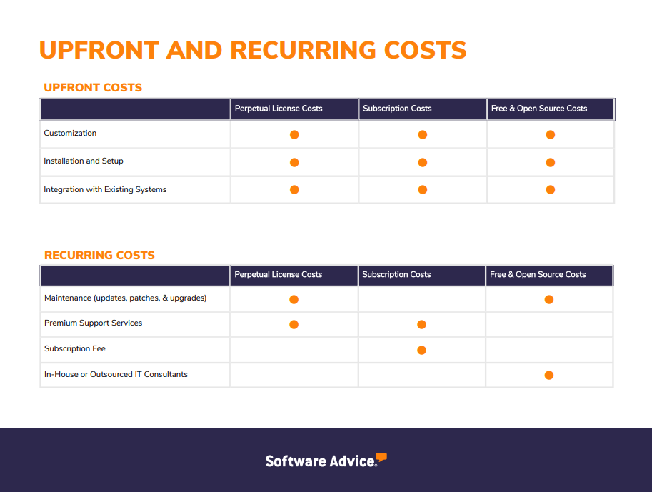 CMMS software upfront and recurring costs