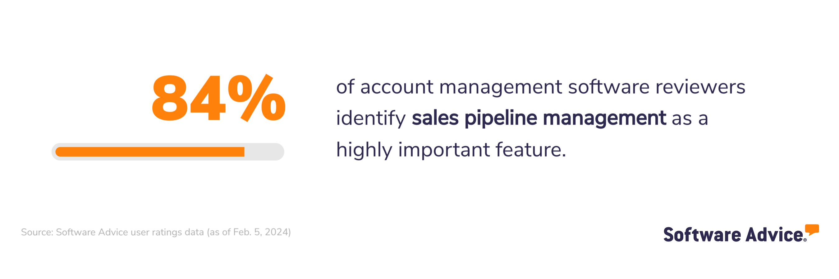 Sales pipeline management feature of account management
