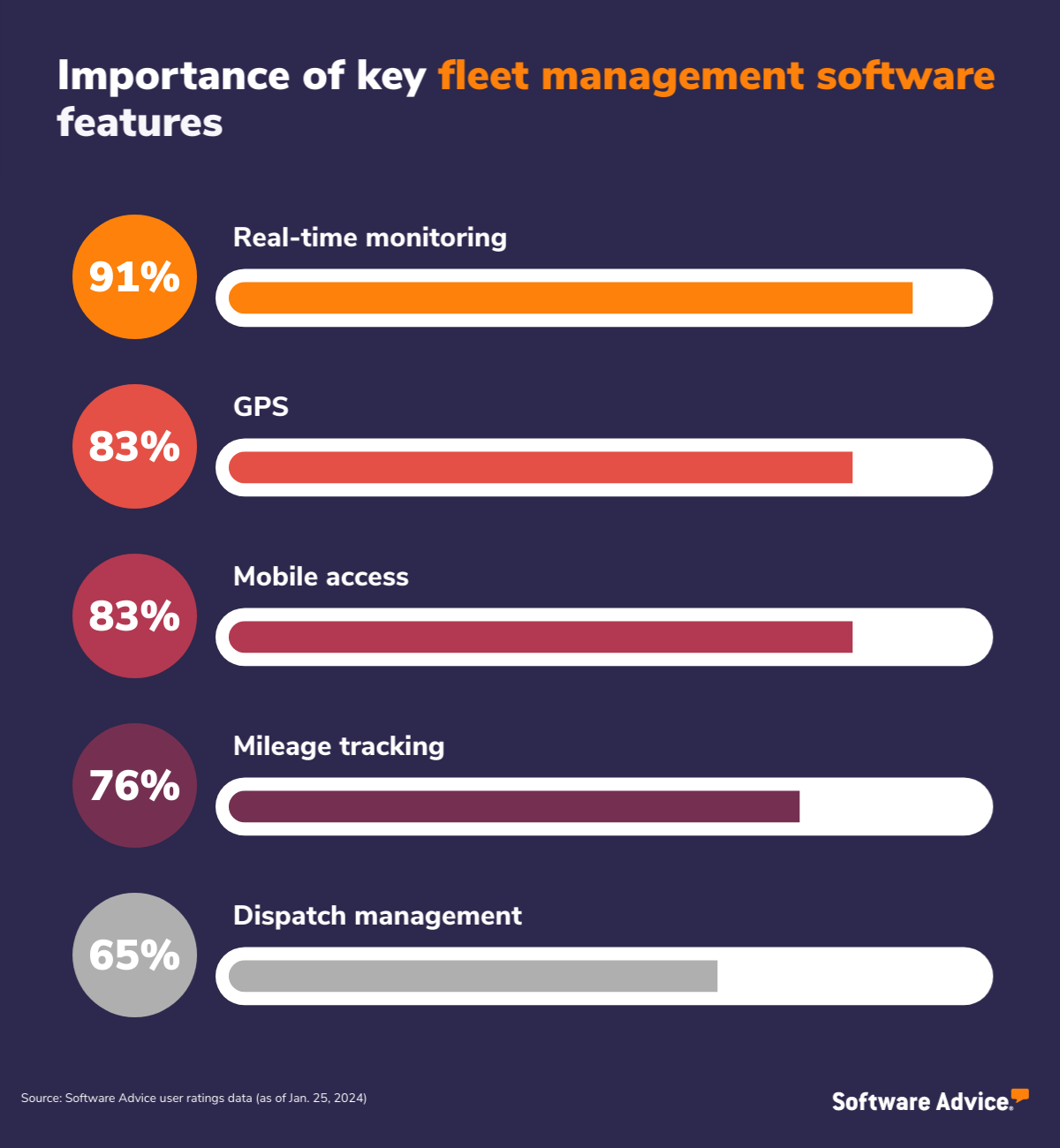 5 Key Fleet Management Software Features