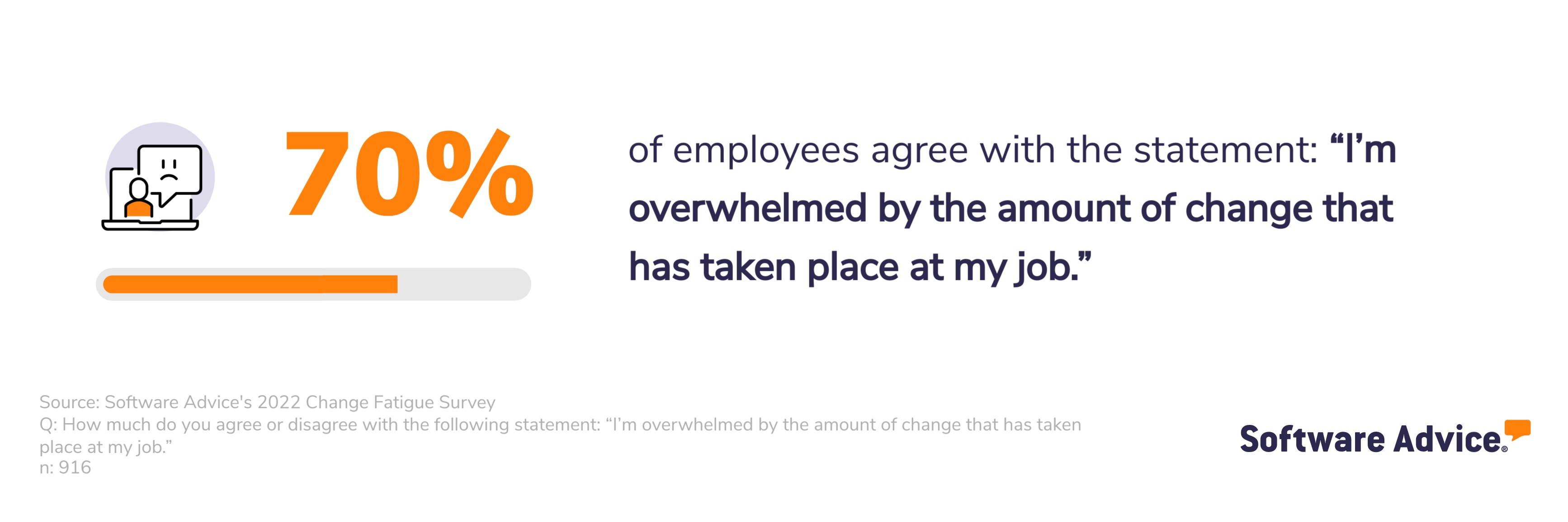 According to a survey* conducted by Software Advice, the majority of employees are overwhelmed by the amount of change that has taken place at their jobs.