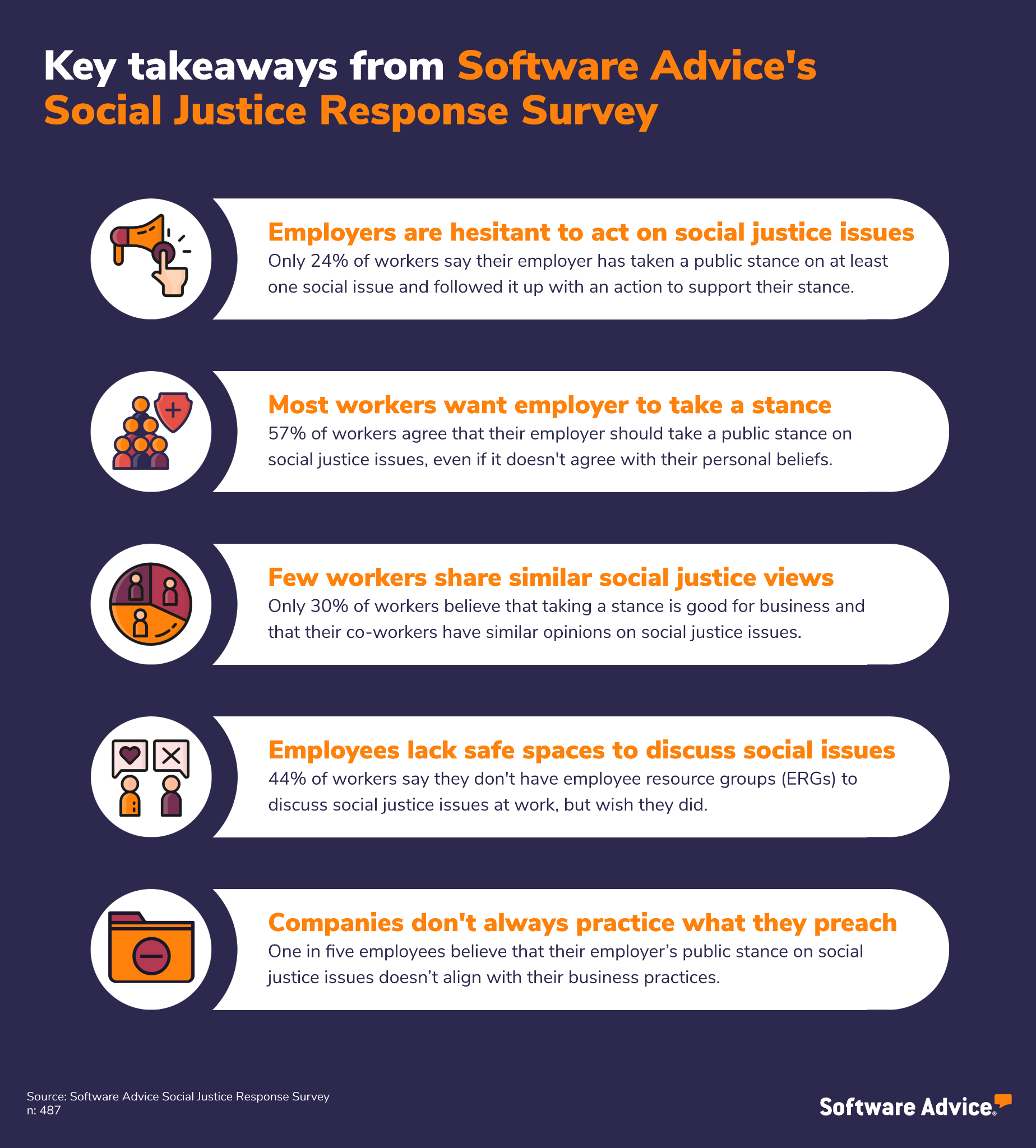 Key takeaways from Software Advice's Social Justice Response Survey