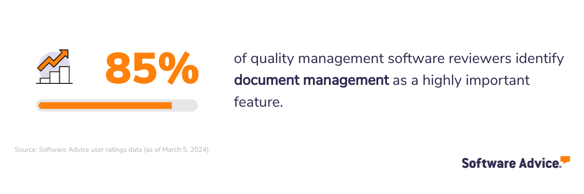 85% of quality management software reviewers identify document management as a highly important feature.