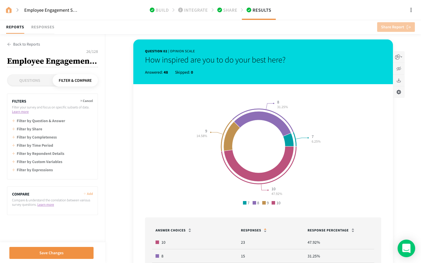 A breakdown of the results from a specific question in SurveySparrow