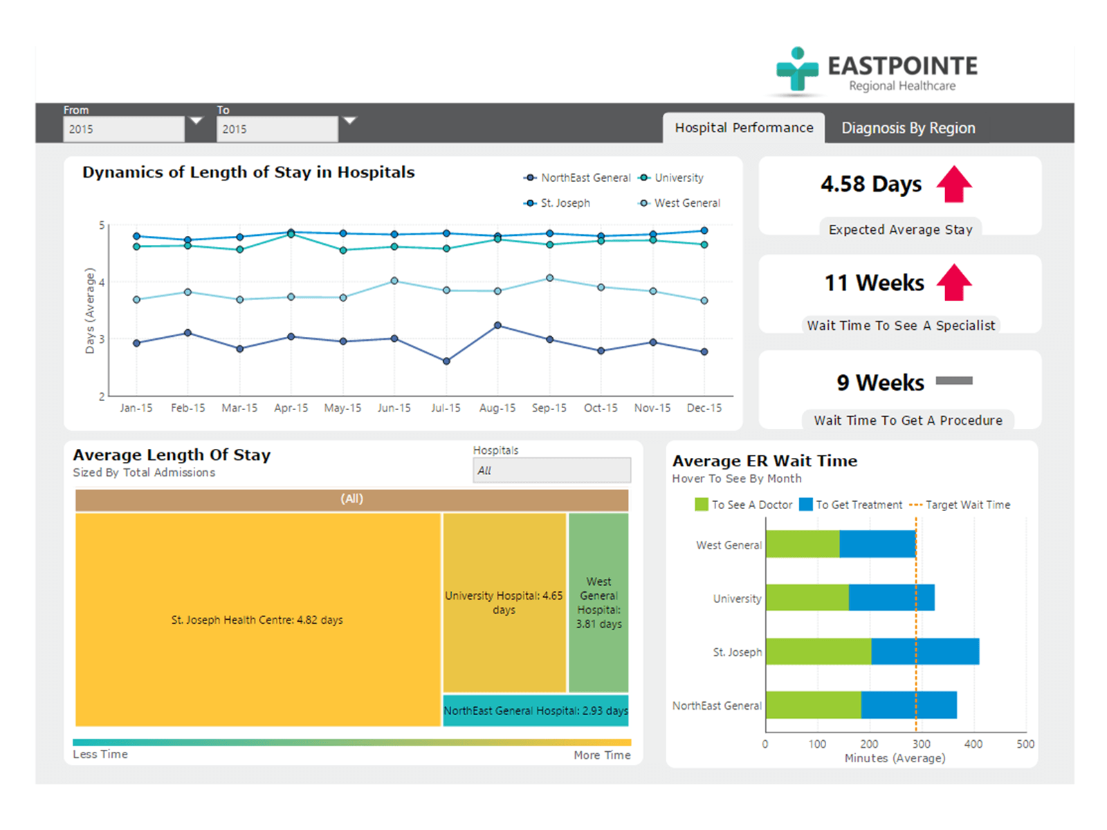 An example of what kinds of administrative data can be gathered