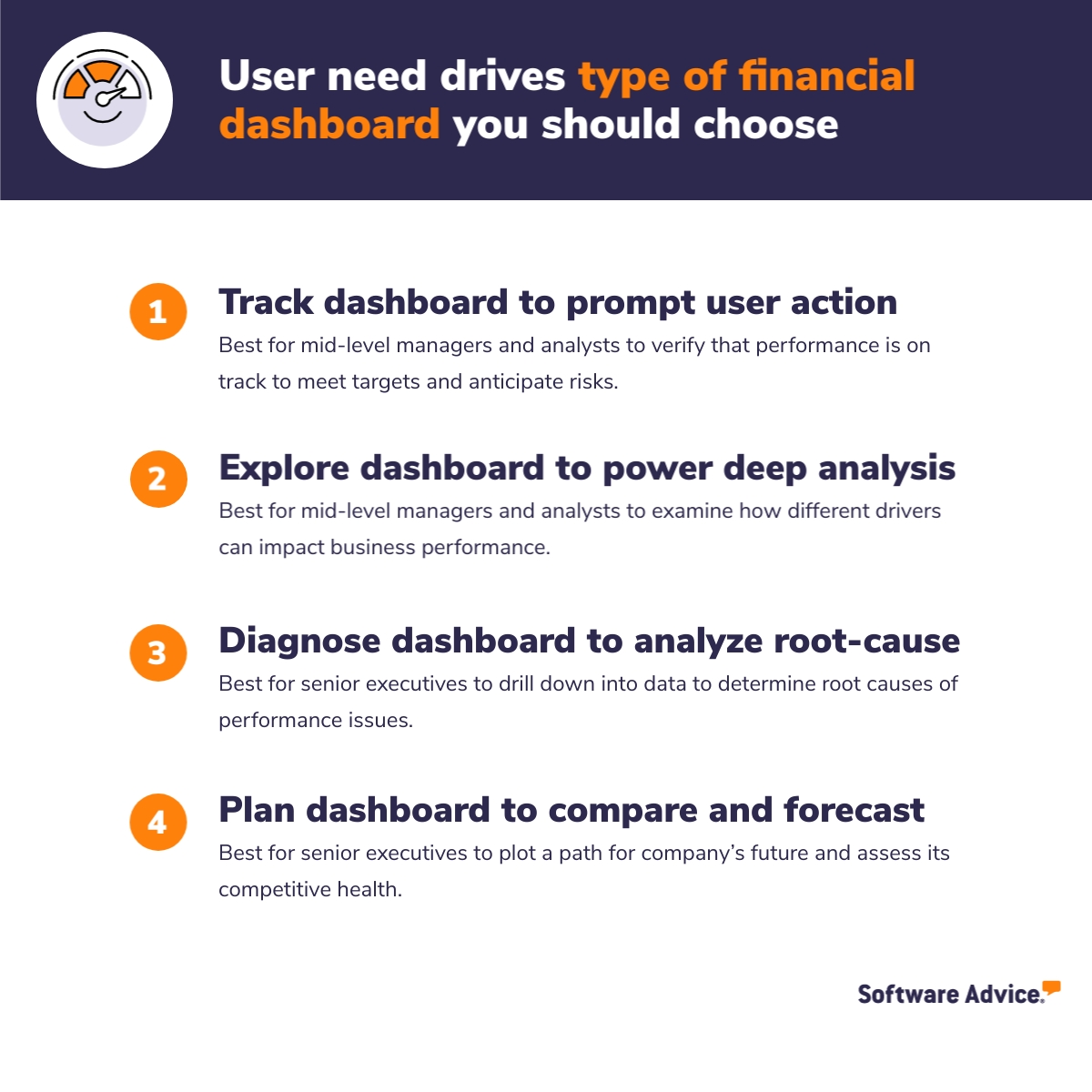 Software Advice graphic: User need drives the type of financial dashboard you should choose