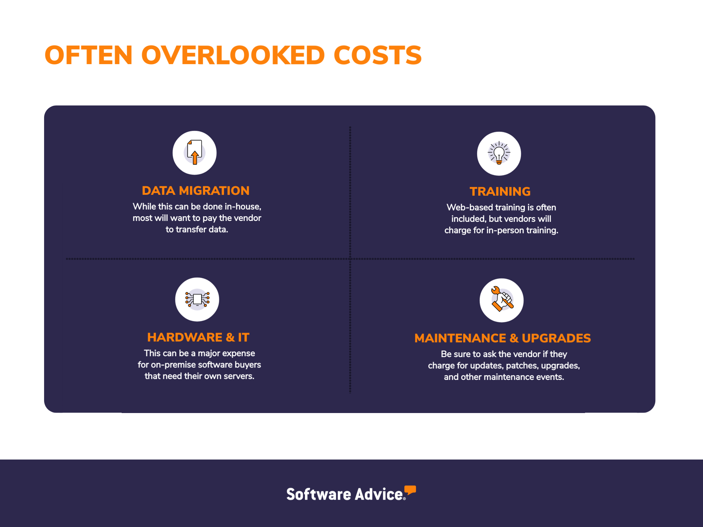 A chart displaying often overlooked costs of CRM software