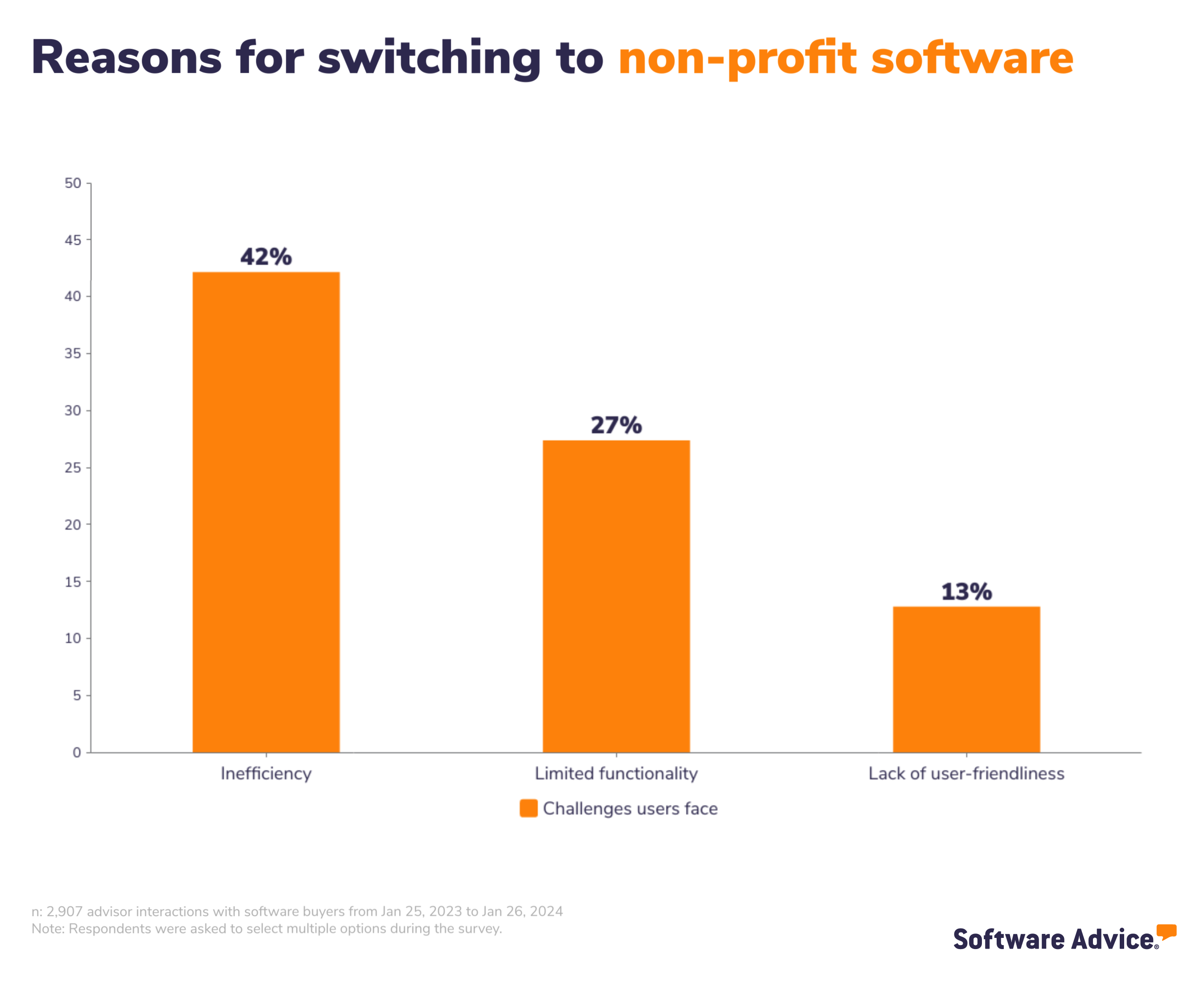 Software Advice graphic: reasons for switching to non-profit software