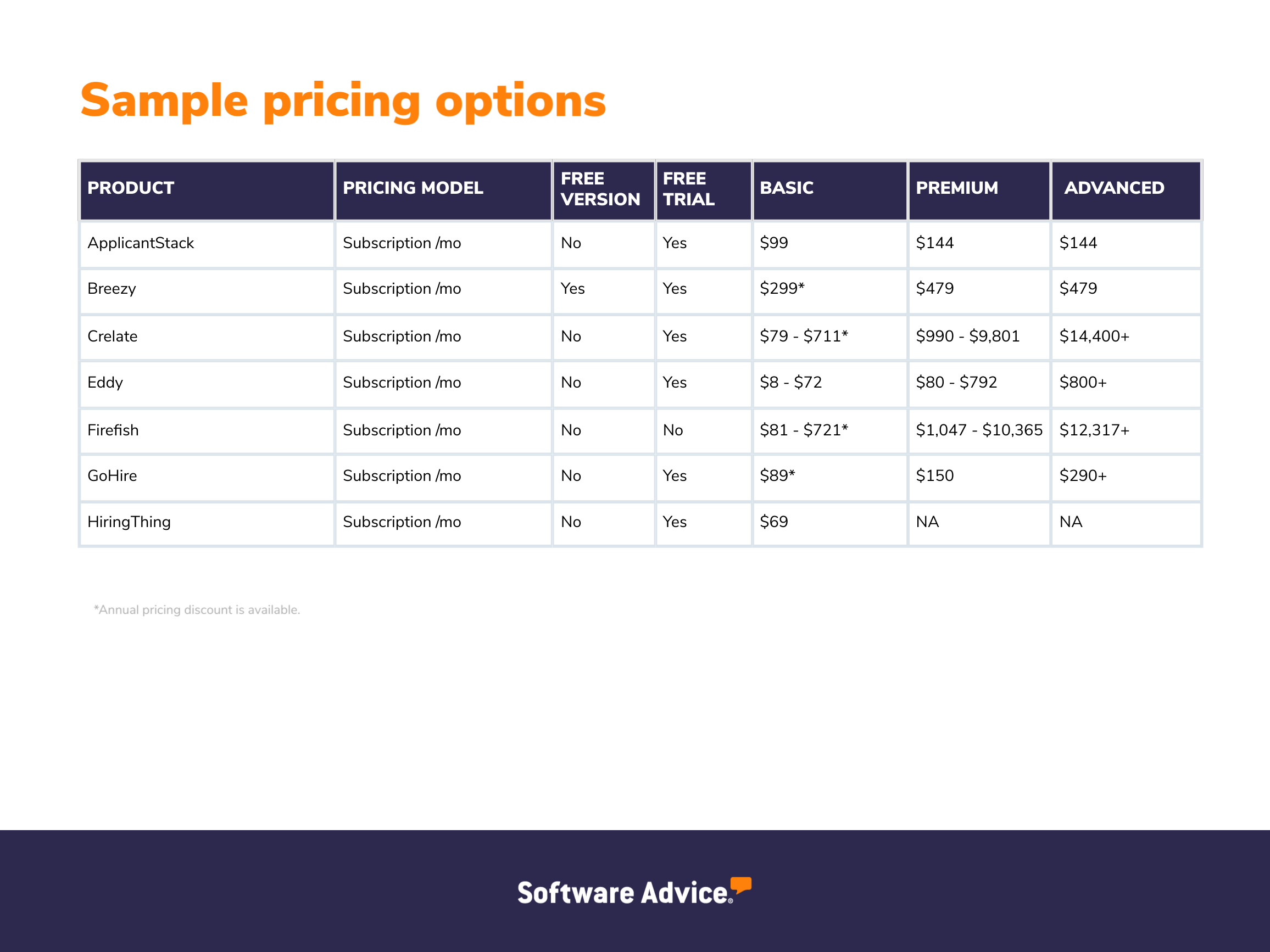 Applicant tracking software sample pricing options graphic