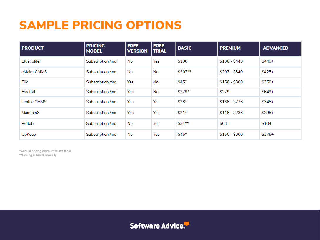 Sample pricing options for computerized maintenance management software