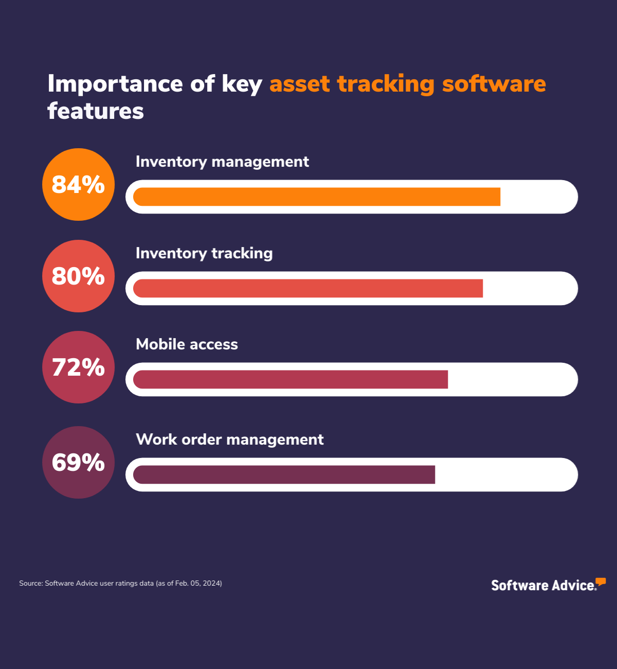 4 Key Asset Tracking Software Features 