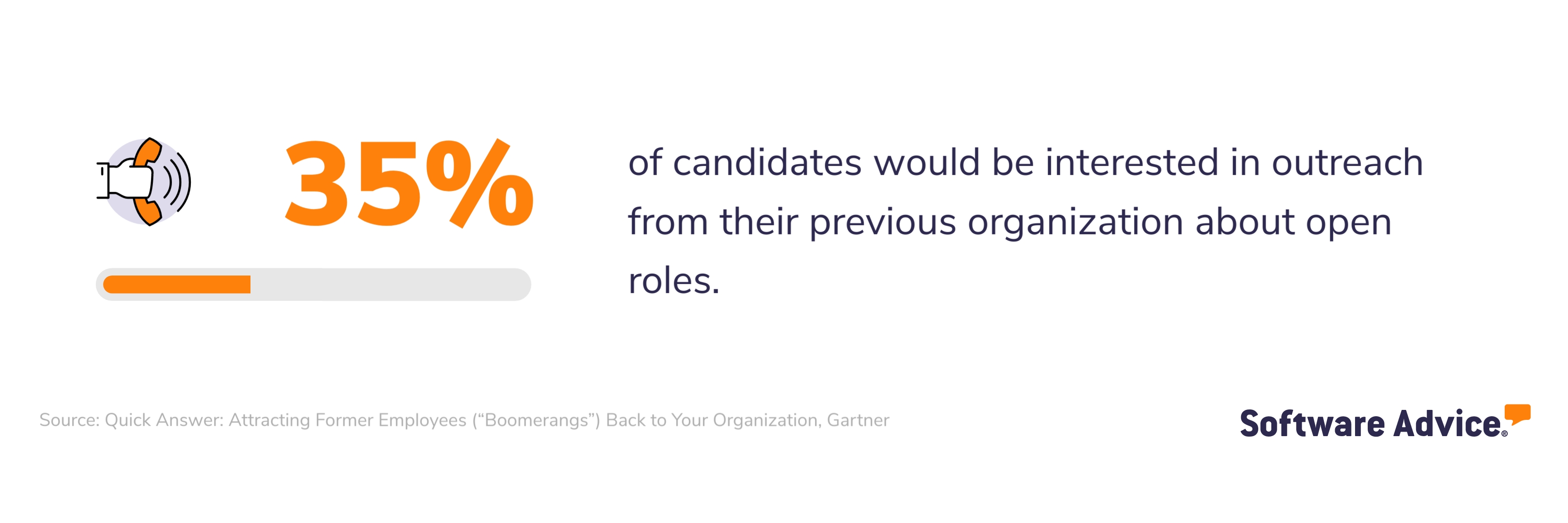 Just over a third of candidates would be interested in outreach from their previous organization about open roles