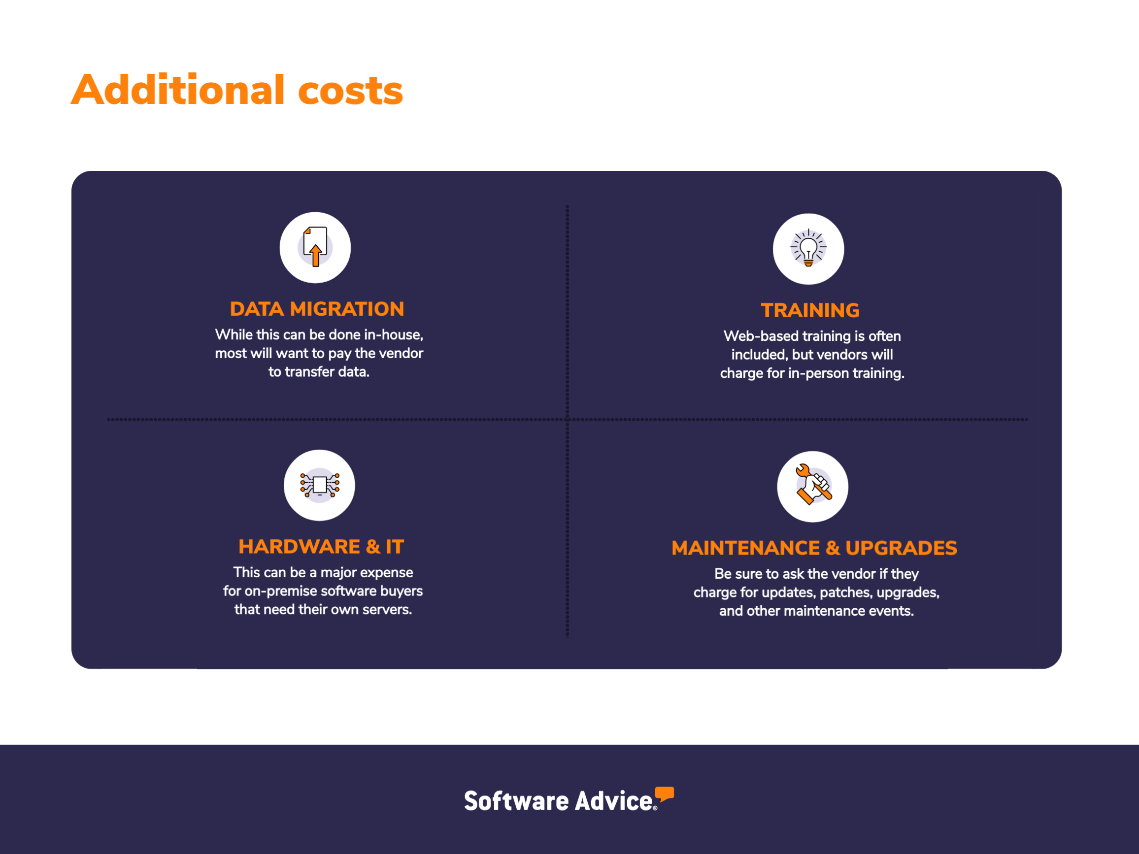 Payroll software additional costs graphic