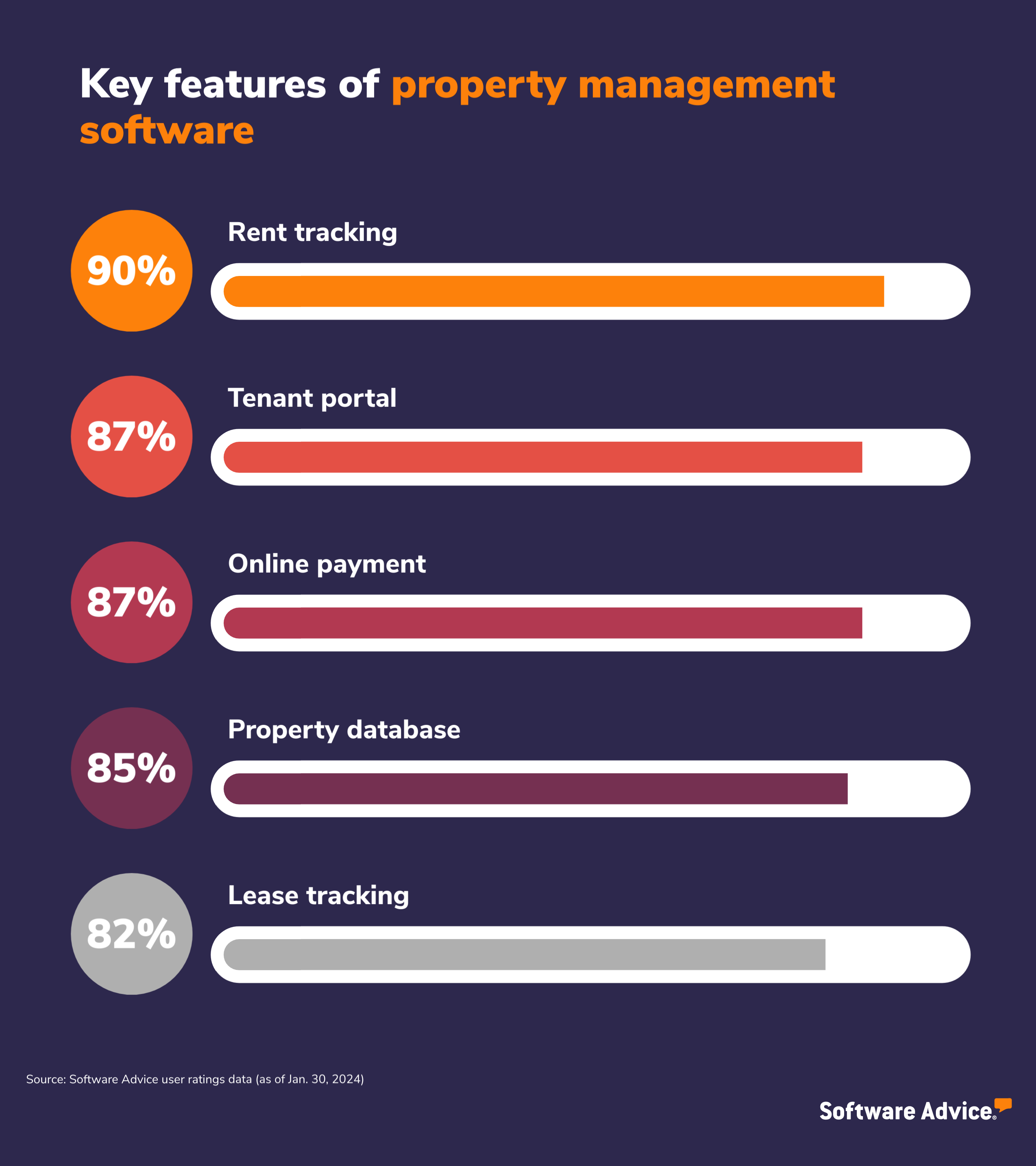 Key features of property management software