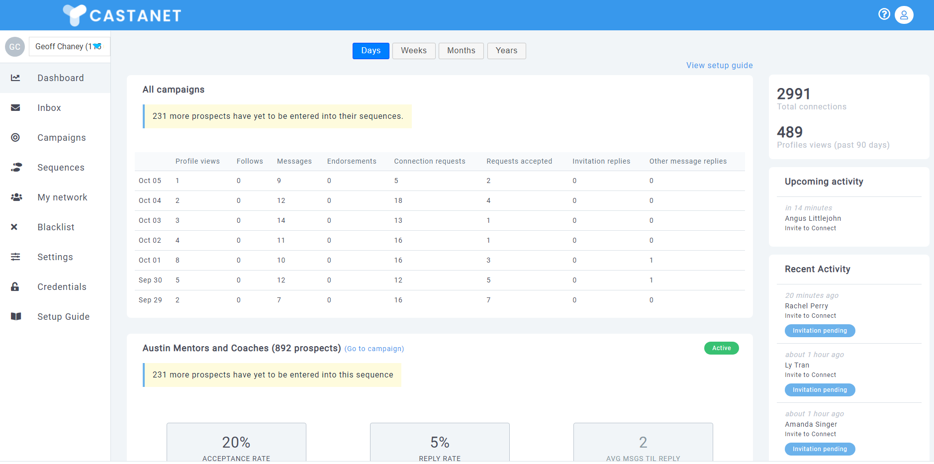 Dashboard with CPL tracking shown in lead generation platform Castanet