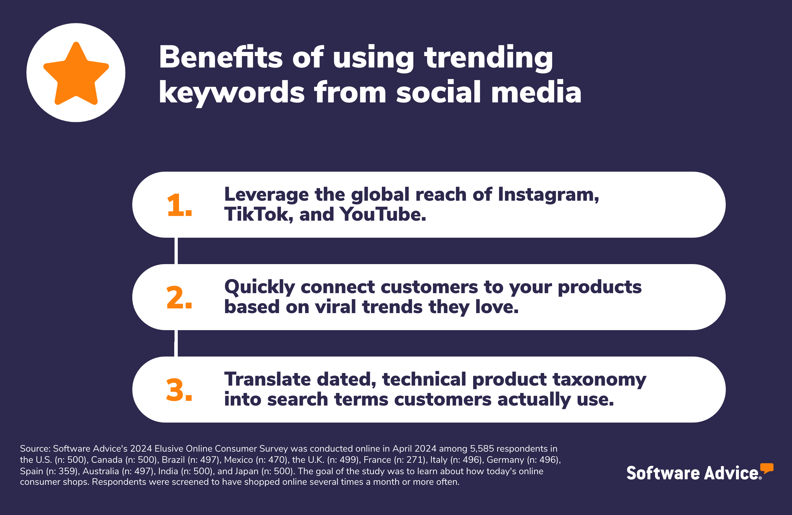 Graphic showing the benefits of using trending keywords from social media.