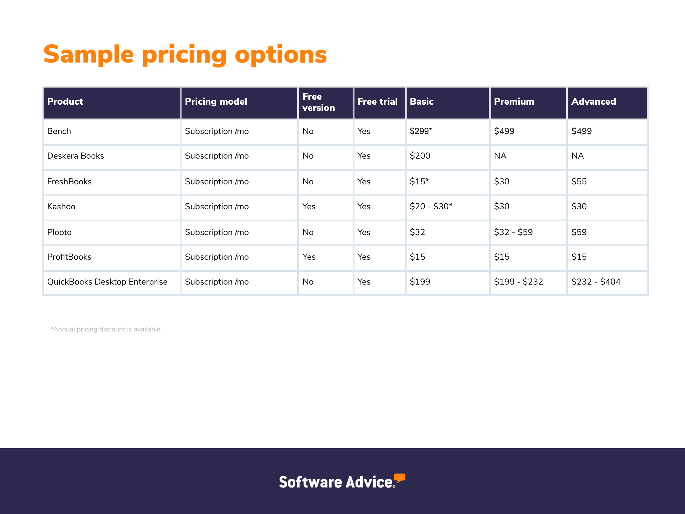 Graphic displaying accounting software sample pricing options