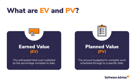 Earned value vs planned value graphic