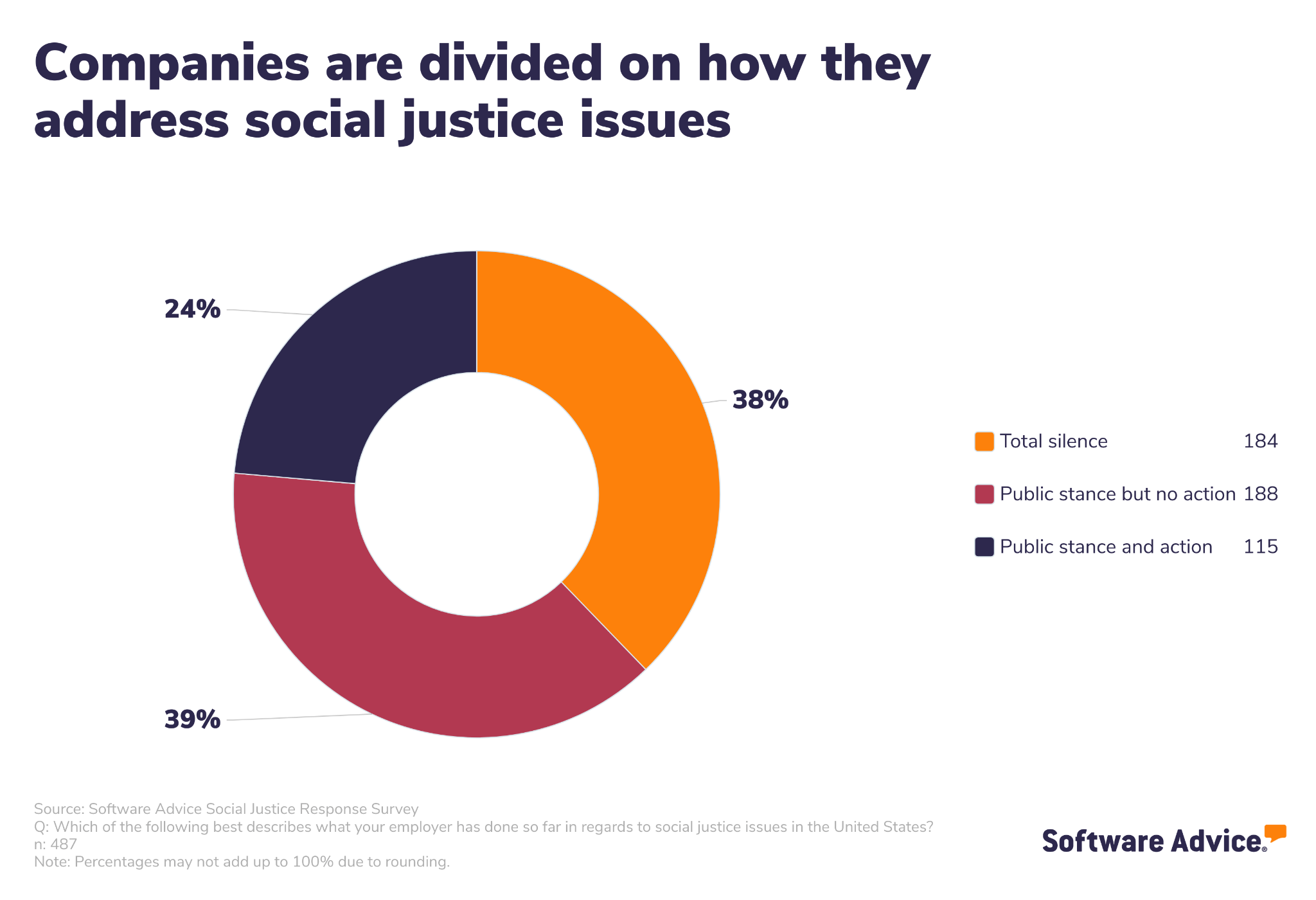 Companies are divided on how they address social justice issues