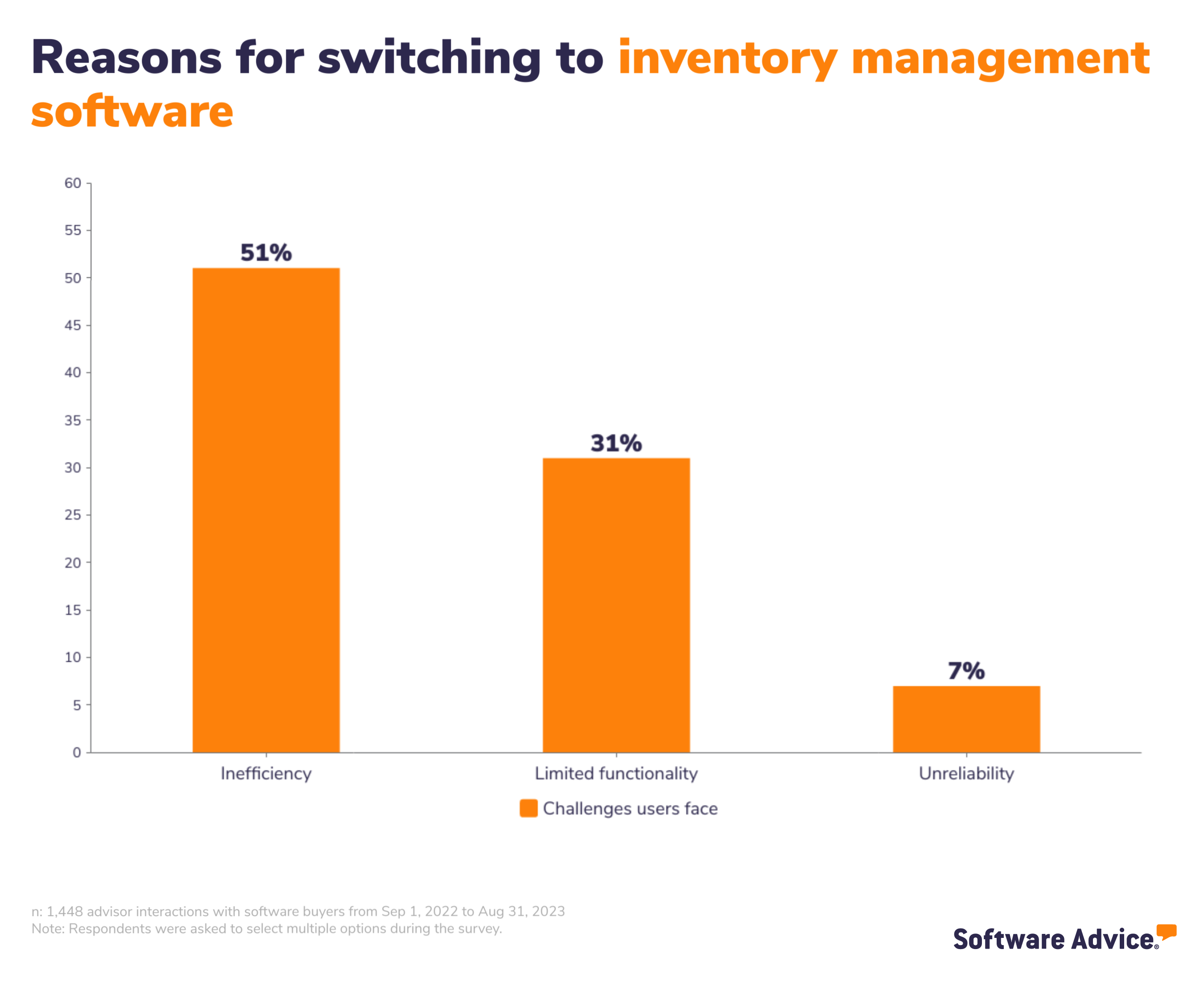 Reasons for switching to inventory management software