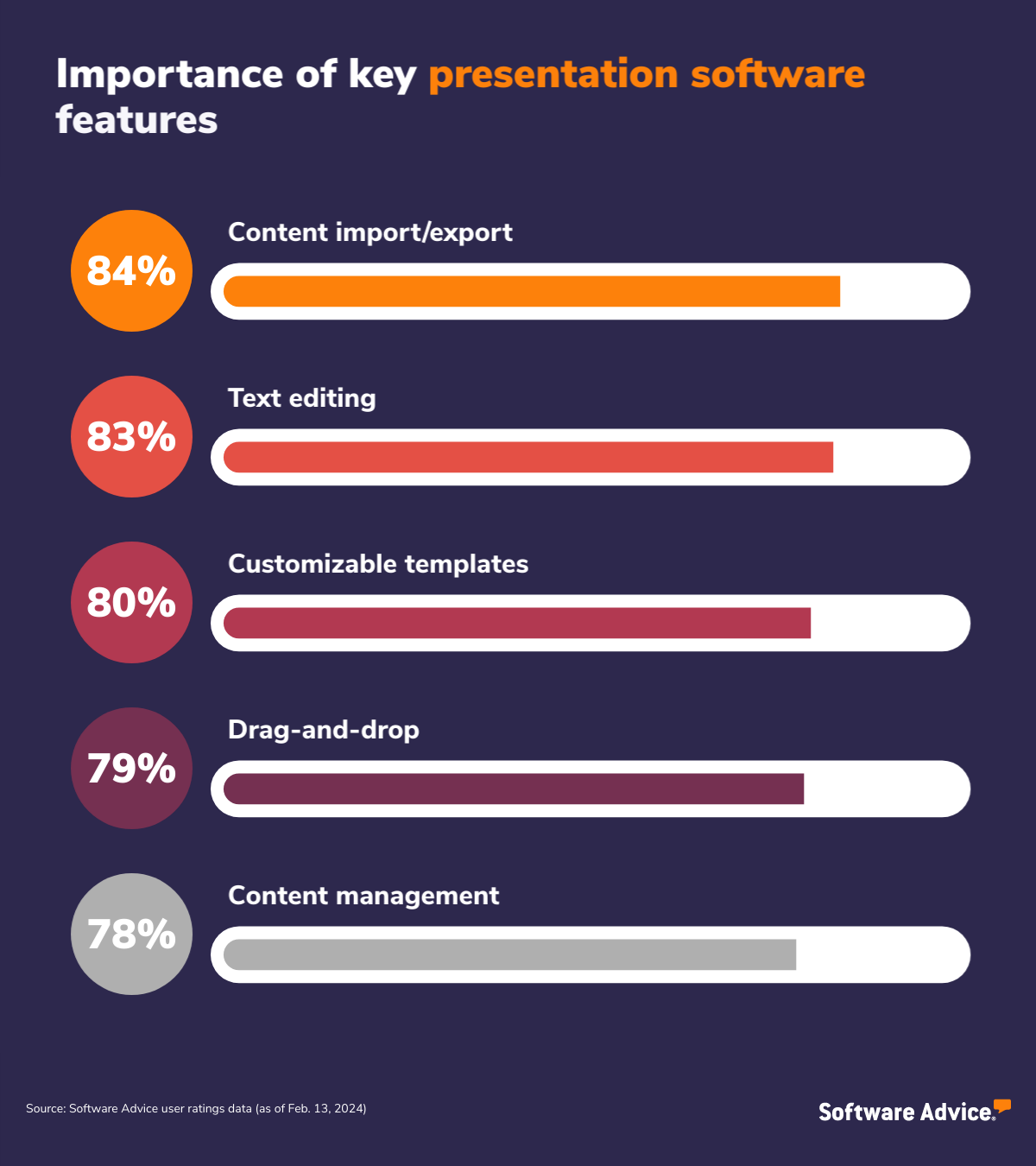 Features of presentation software