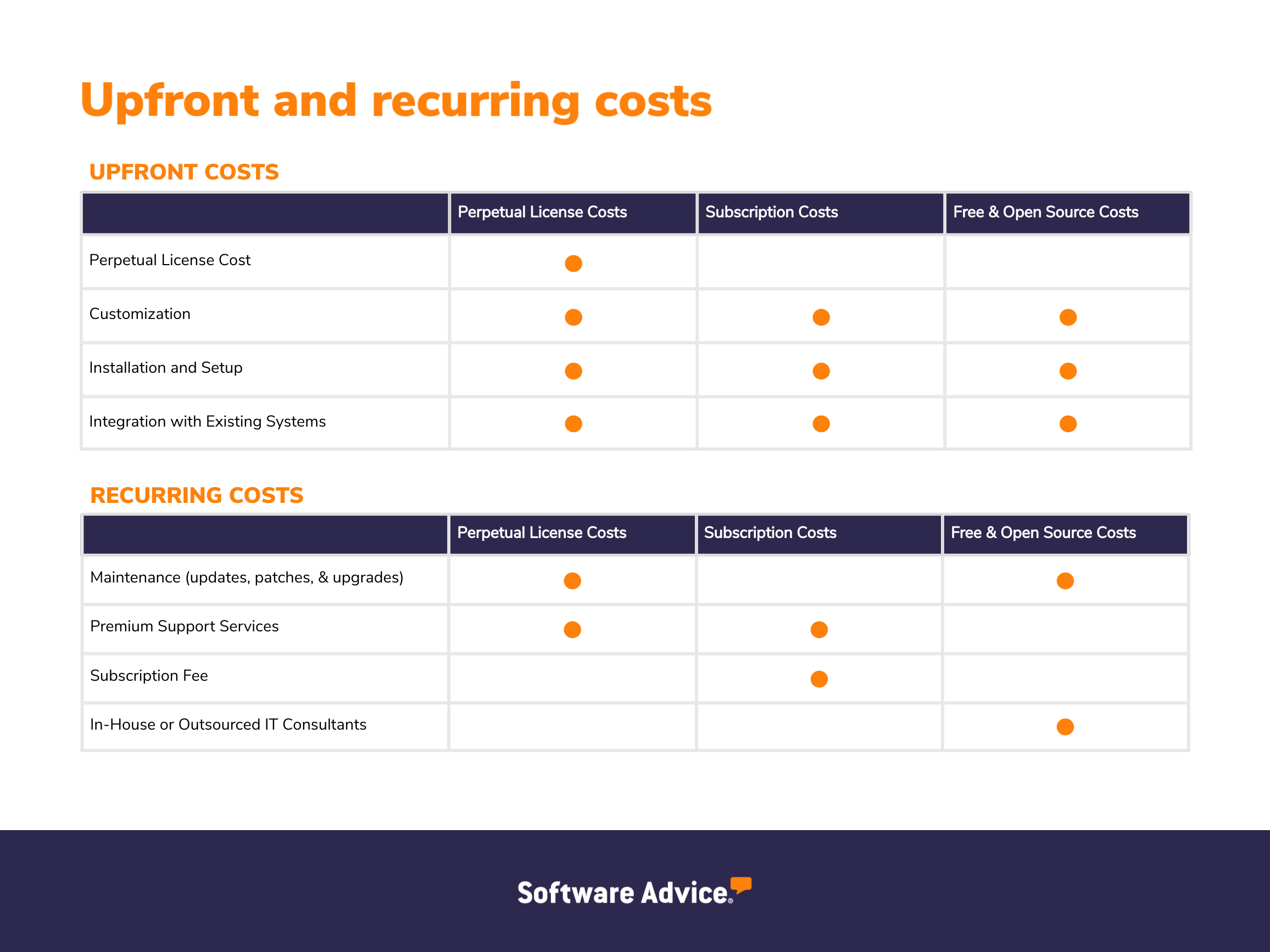 Payroll software upfront and recurring costs graphic