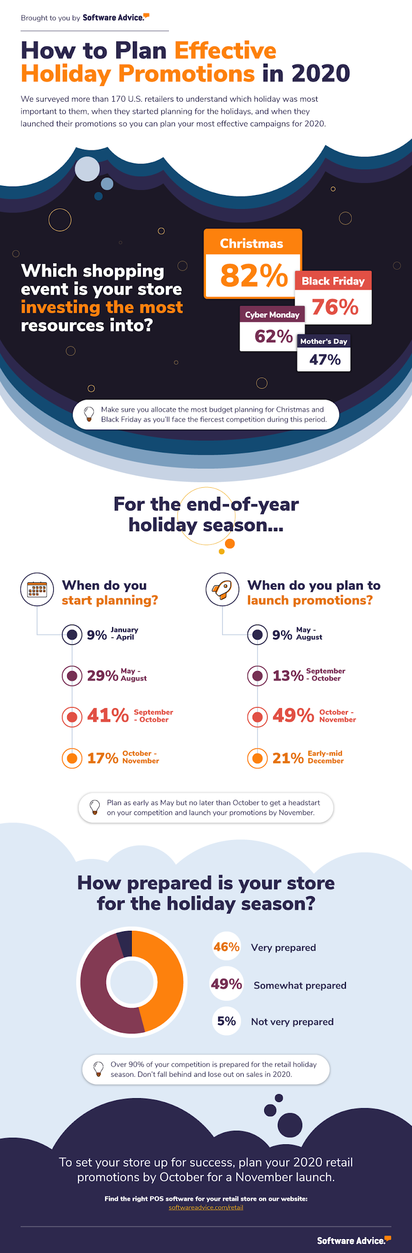 Software Advice infographic: How to Plan Effective Holiday Promotions in 2020