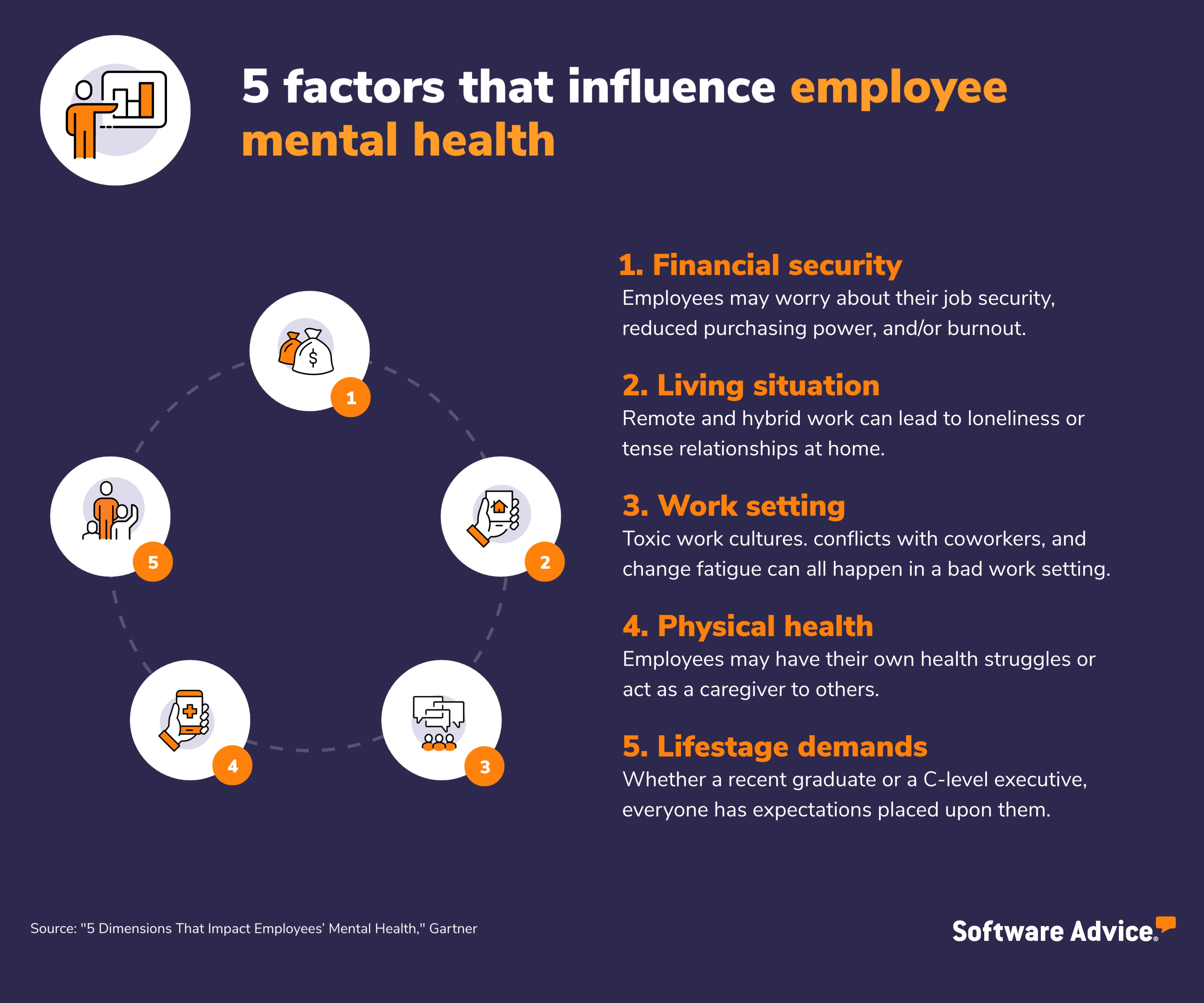 Employee Mental Health: Promoting Well-Being In The Workplace