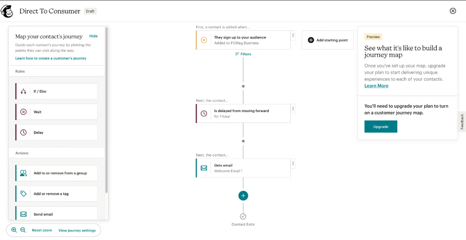 MailChimp’s customer journey mapping for increased personalization