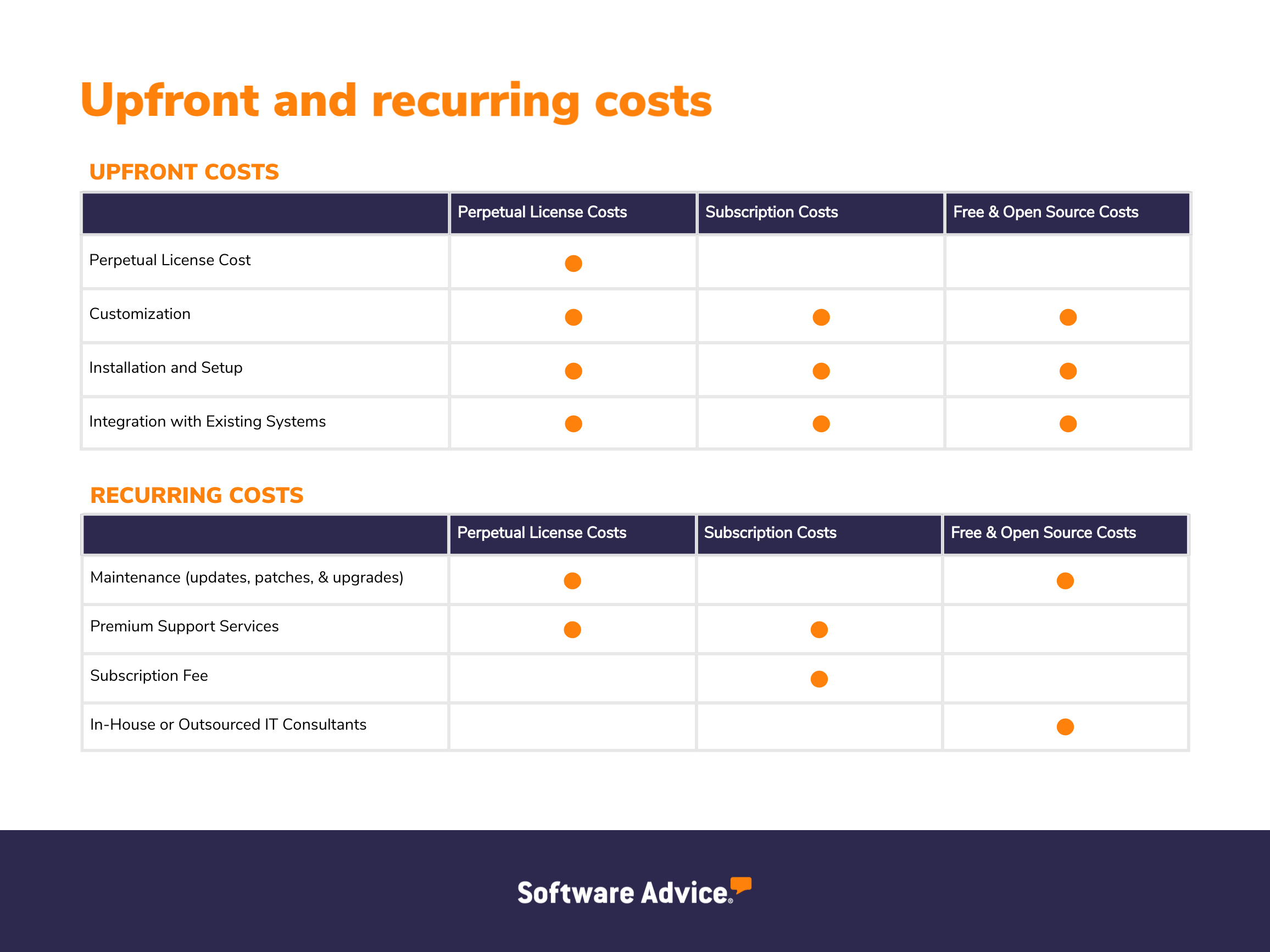Applicant tracking software upfront and recurring costs graphic