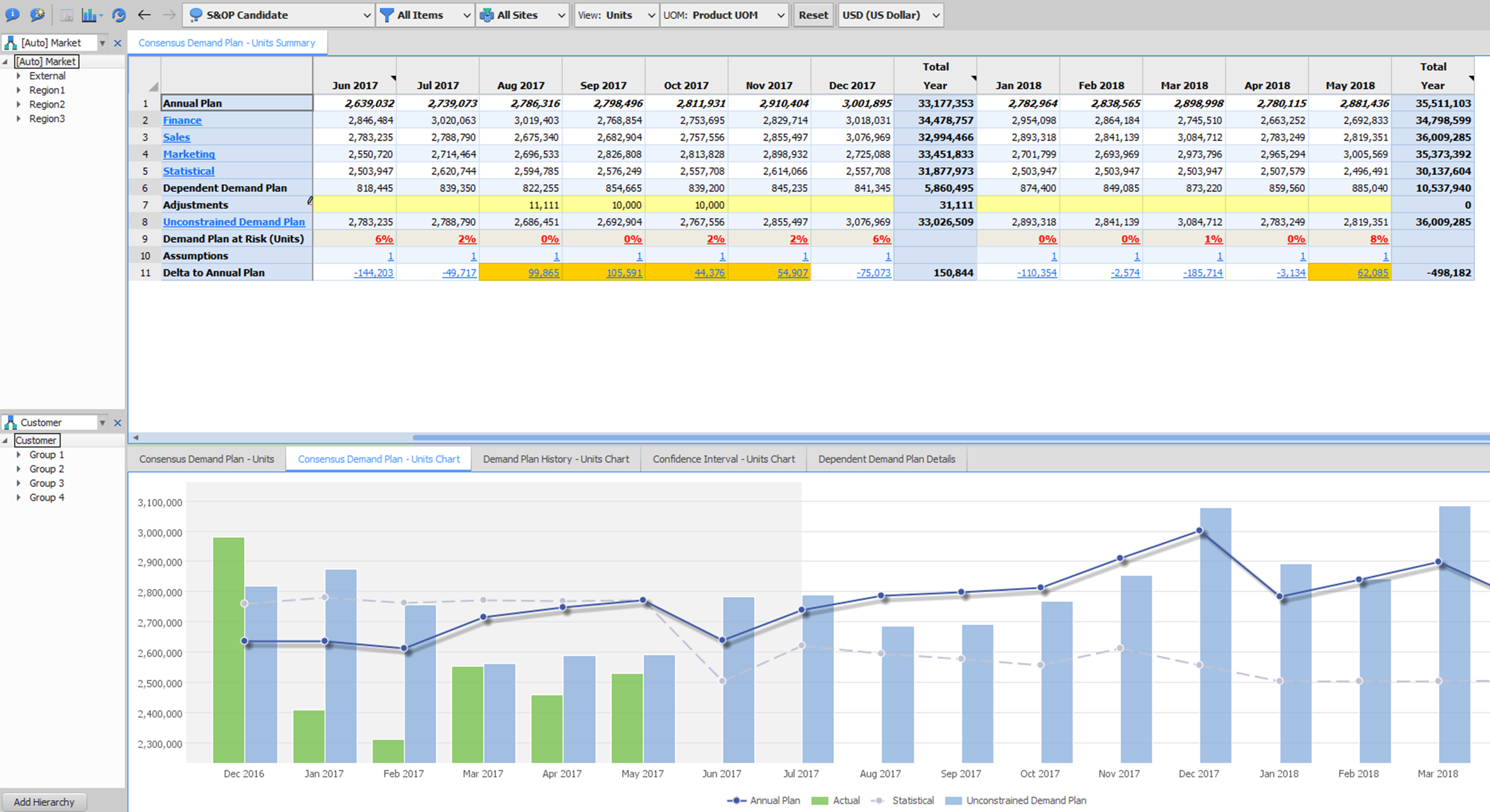 Forecasting financial dashboard example