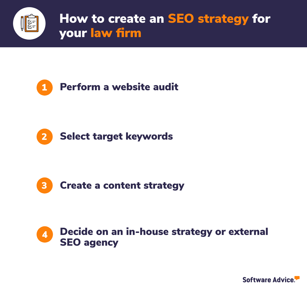 Graphic explaining steps to create an SEO strategy for your law firm