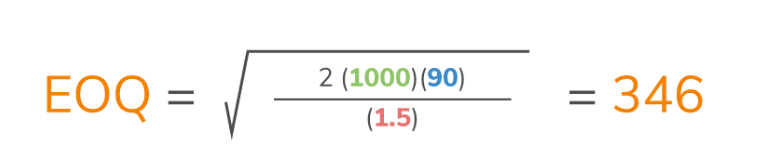 EOQ formula applied