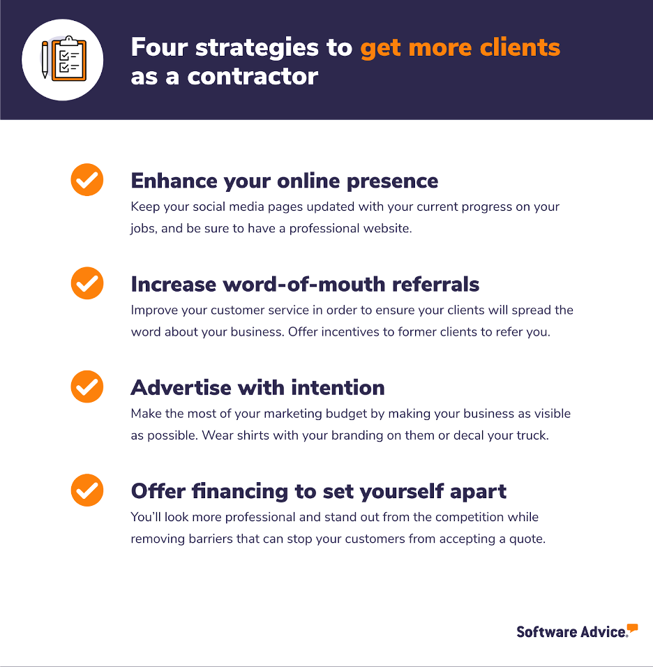 Four strategies to get more clients as a contractor: Enhance your online presence, increase word of mouth referrals, Advertise with intention, Offer financing to set yourself apart